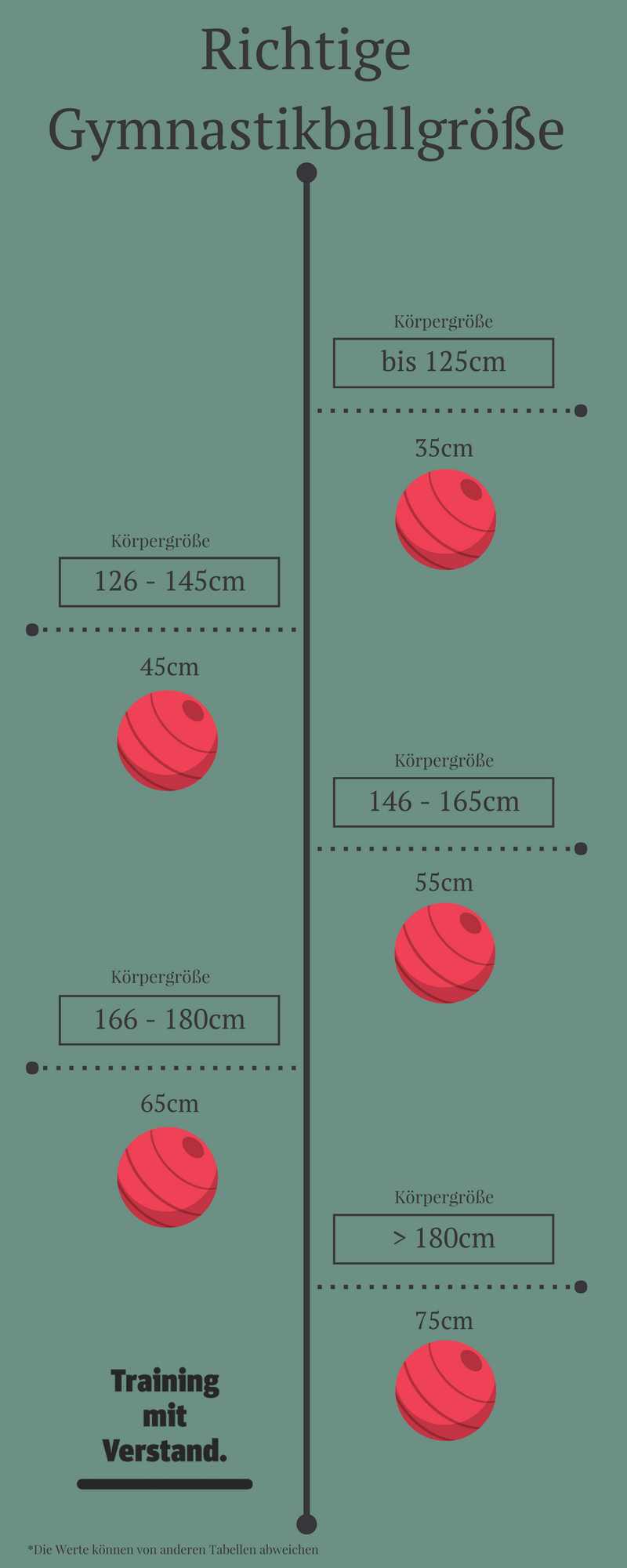 Infografik Richtige Größe Gymnastikball